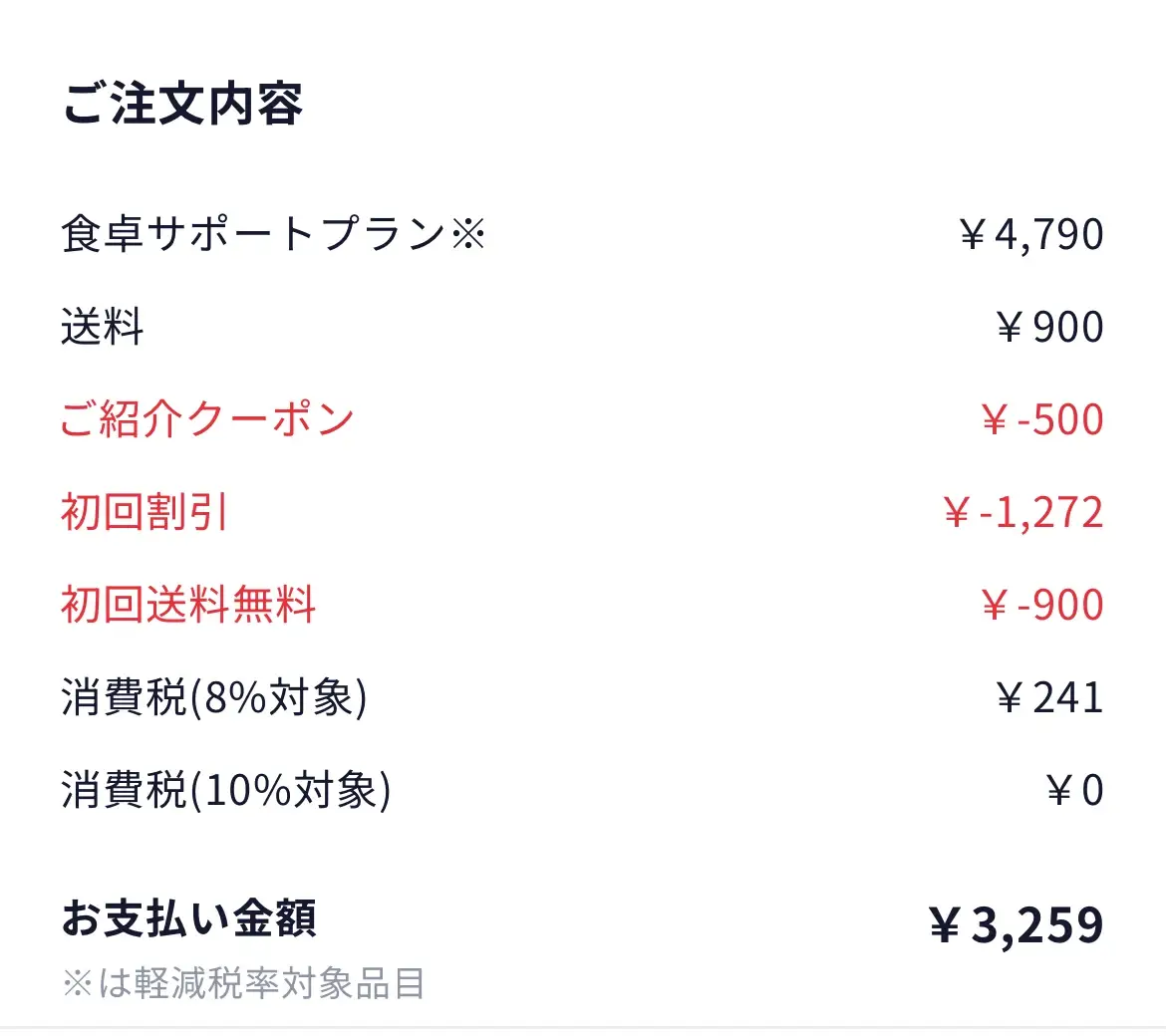 シェフの無添つくりおきの初回明細