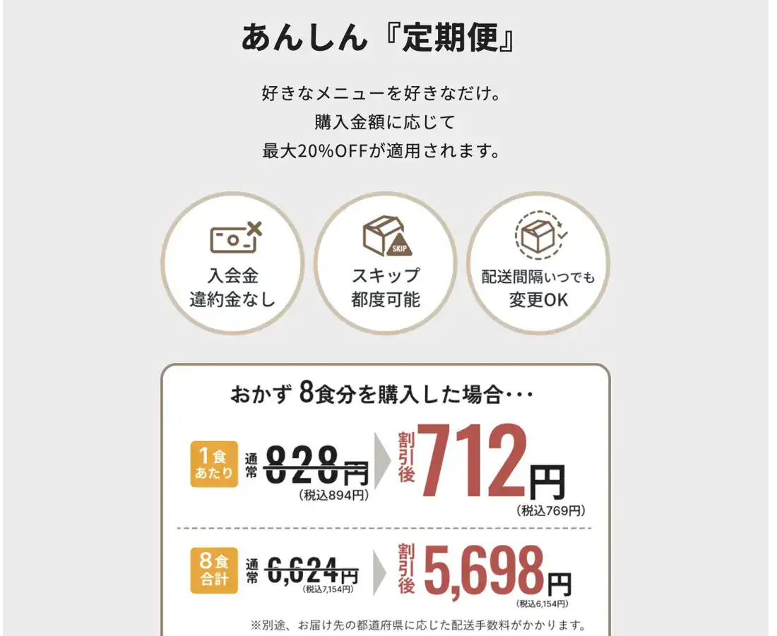 定期便の説明。入会金・違約金なし、スキップ都度可能、配送間隔いつでも変更OKと書かれている
