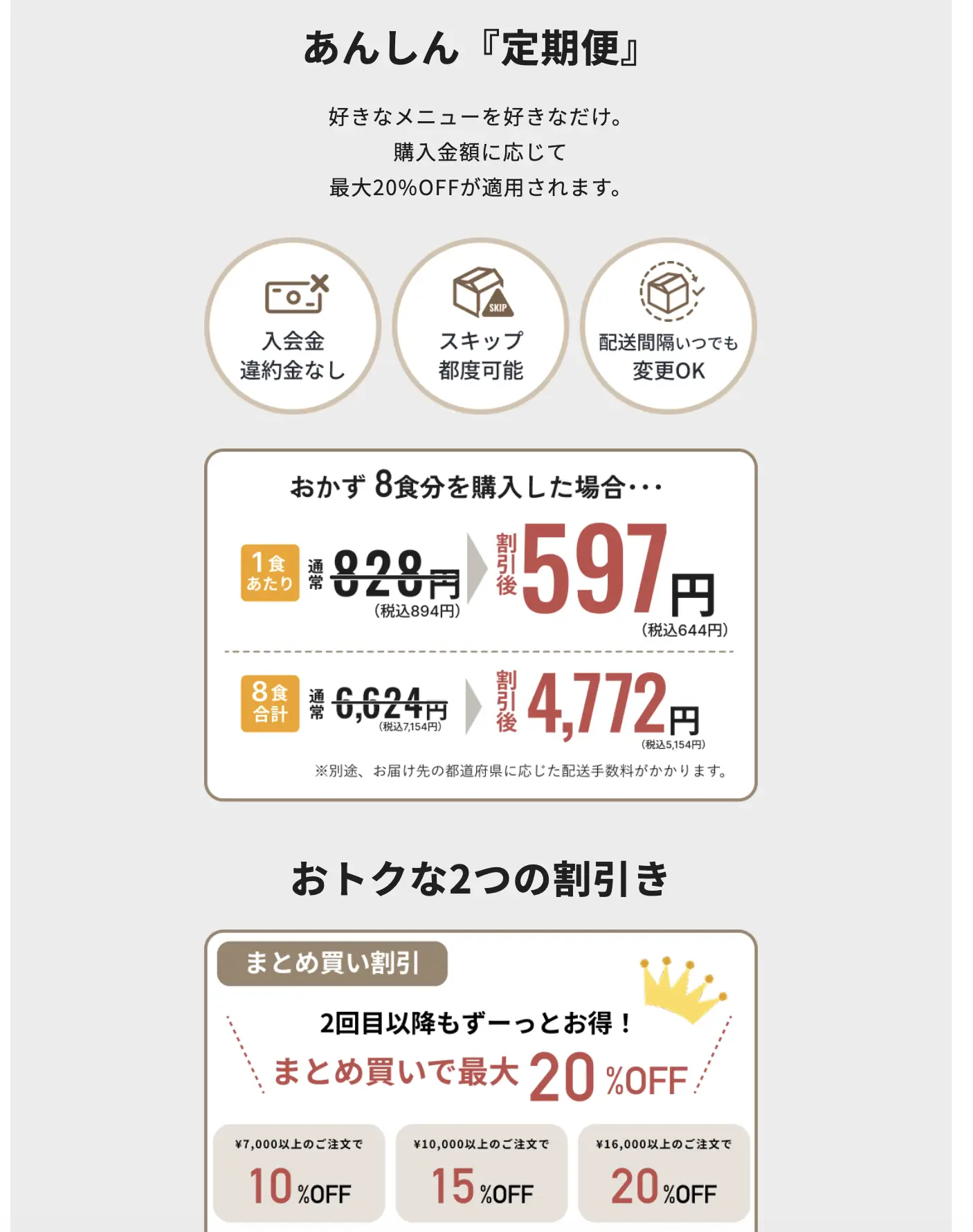 10月8日にログインして見た公式の8食の例。1食597円・8食4,772円